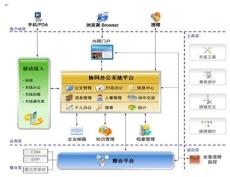 软件开发的卓越之道 产品展示的力量